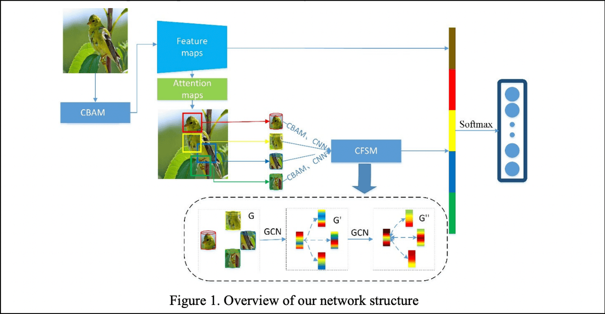 AI Image Classifier