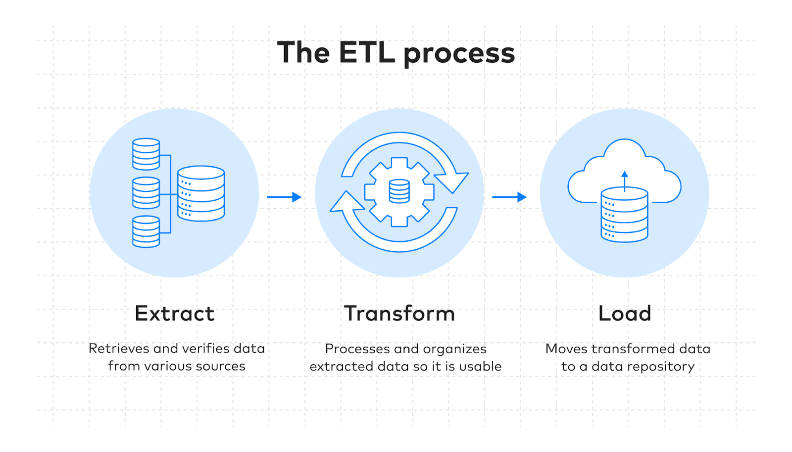 ETL Data Pipeline