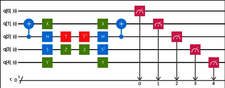 Quantum Circuit Simulator