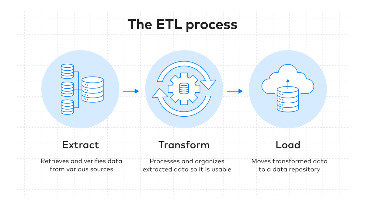 ETL-data-pipeline-FastAPI